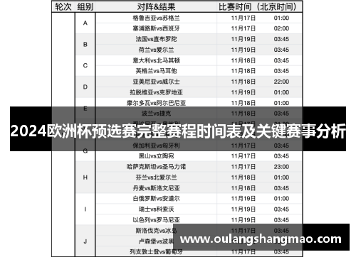 2024欧洲杯预选赛完整赛程时间表及关键赛事分析