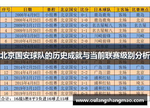 北京国安球队的历史成就与当前联赛级别分析